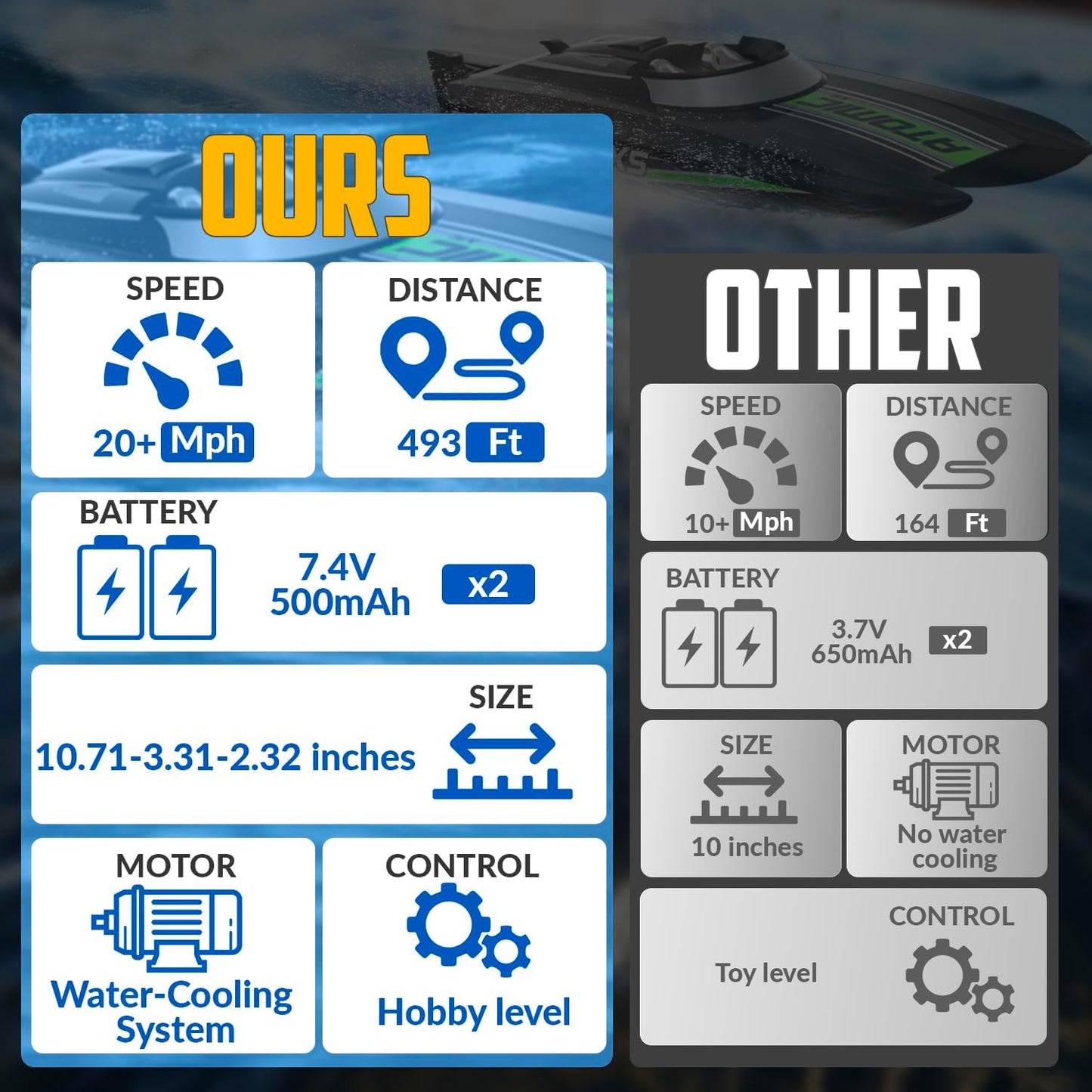 Remote Control Boats for Pools and Lakes 20+MPH Atomicxs High Speed RC Boat for Adults Toy Boat Gifts with 2 Batteries & Reverse Function (795-5 Black)