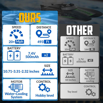 Remote Control Boats for Pools and Lakes 20+MPH Atomicxs High Speed RC Boat for Adults Toy Boat Gifts with 2 Batteries & Reverse Function (795-5 Black)